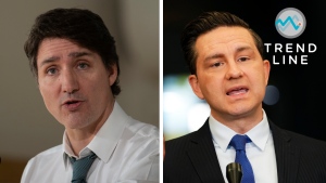 Trend Line: LPC gain ground in new Nanos polling